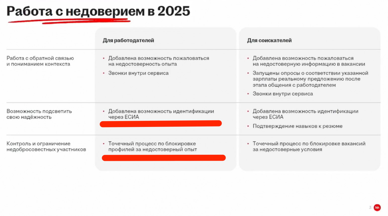 Что сделано на hh в 2025